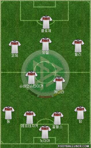 Germany Formation 2014