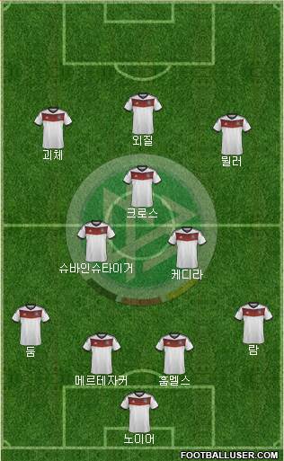 Germany Formation 2014