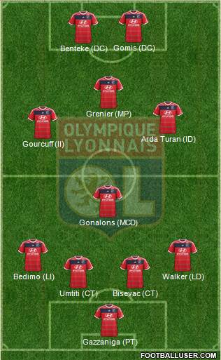 Olympique Lyonnais Formation 2014