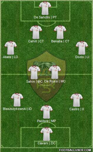 AS Roma Formation 2014