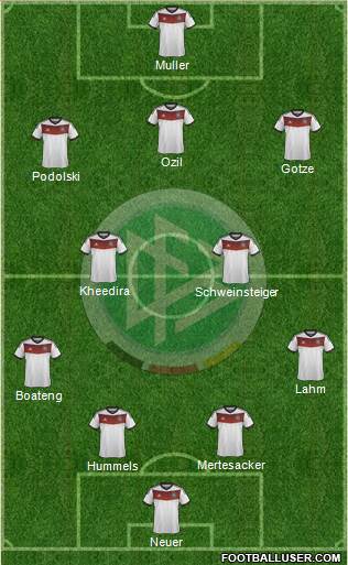 Germany Formation 2014