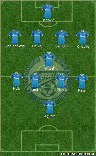 Zenit St. Petersburg Formation 2014