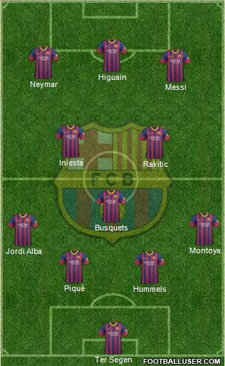 F.C. Barcelona Formation 2014