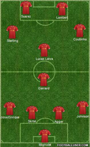 Liverpool Formation 2014