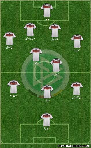 Germany Formation 2014
