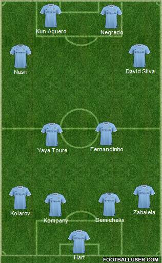 Manchester City Formation 2014