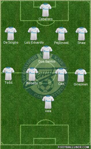 Zenit St. Petersburg Formation 2014