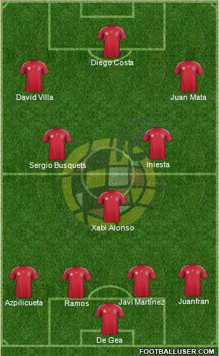 Spain Formation 2014