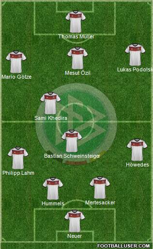 Germany Formation 2014