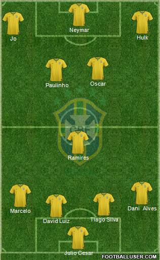 Brazil Formation 2014
