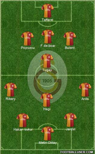 Galatasaray SK Formation 2014