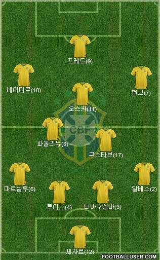 Brazil Formation 2014