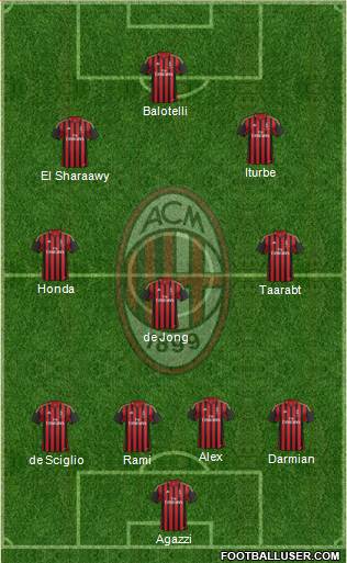 A.C. Milan Formation 2014