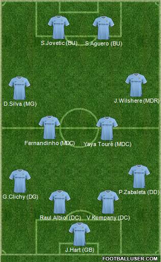 Manchester City Formation 2014