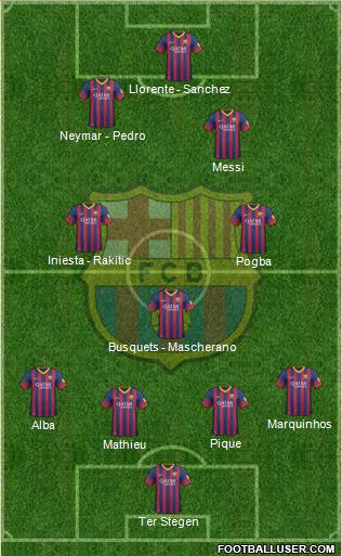 F.C. Barcelona Formation 2014