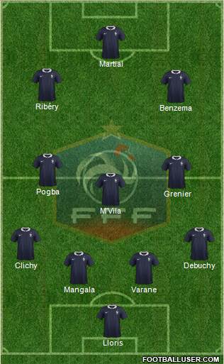 France Formation 2014