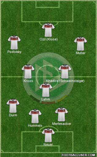 Germany Formation 2014