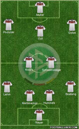 Germany Formation 2014