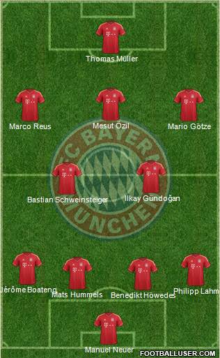 FC Bayern München Formation 2014