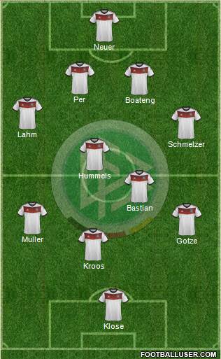 Germany Formation 2014