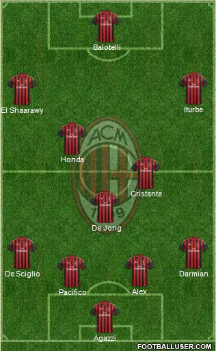 A.C. Milan Formation 2014