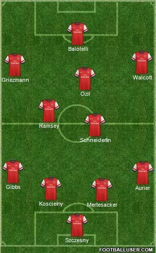 Arsenal Formation 2014