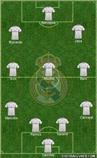 Real Madrid C.F. Formation 2014