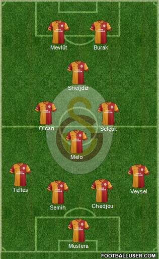 Galatasaray SK Formation 2014