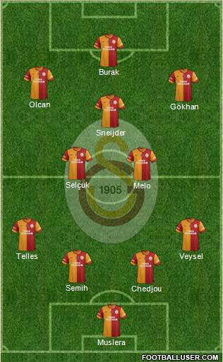 Galatasaray SK Formation 2014