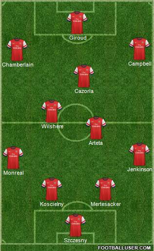 Arsenal Formation 2014