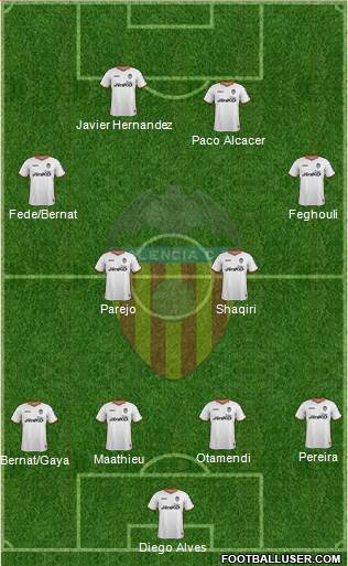 Valencia C.F., S.A.D. Formation 2014