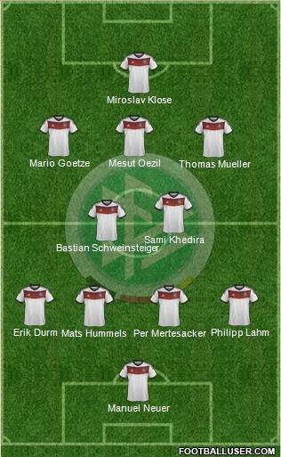 Germany Formation 2014