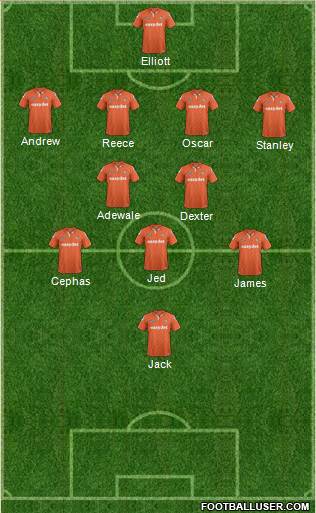 Luton Town Formation 2014