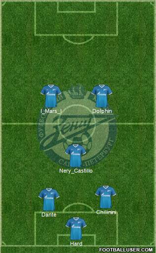 Zenit St. Petersburg Formation 2014