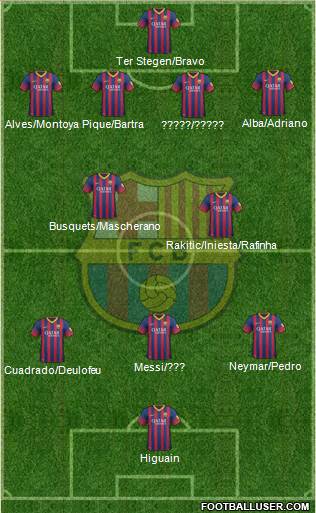 F.C. Barcelona Formation 2014