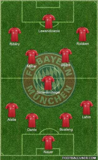 FC Bayern München Formation 2014