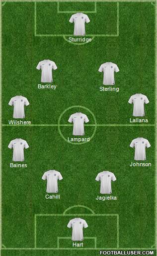 England Formation 2014