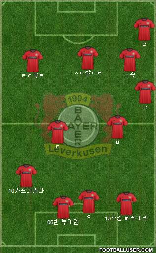 Bayer 04 Leverkusen Formation 2014