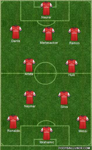 Arsenal Formation 2014