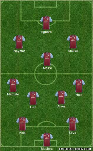 Aston Villa Formation 2014