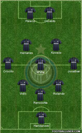 F.C. Internazionale Formation 2014