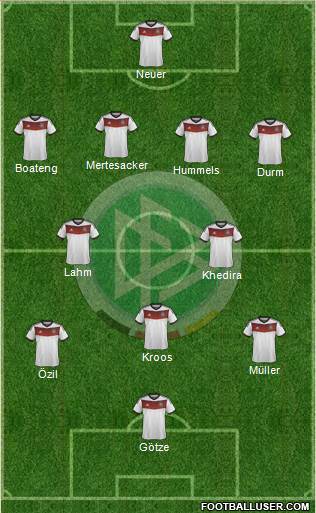 Germany Formation 2014