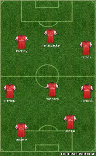 Arsenal Formation 2014