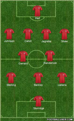 England Formation 2014