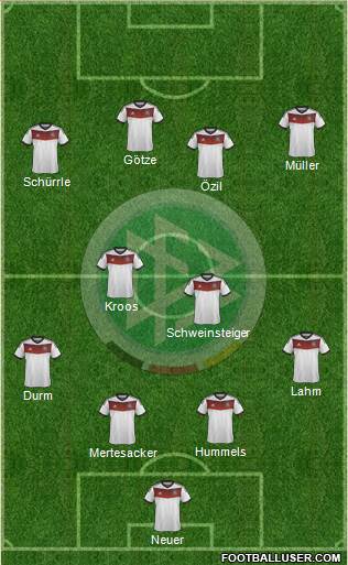 Germany Formation 2014