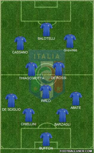 Italy Formation 2014
