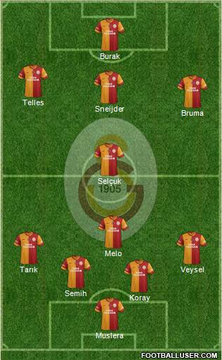 Galatasaray SK Formation 2014