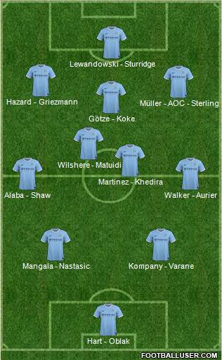 Manchester City Formation 2014