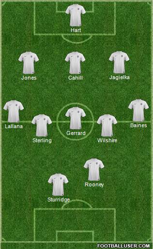 England Formation 2014