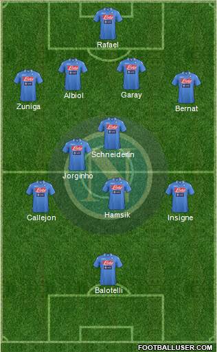 Napoli Formation 2014